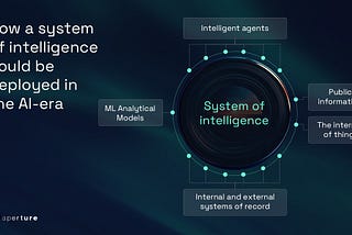 Digital era banking systems revisited