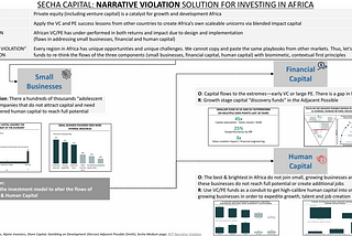SECHA CAPITAL’s “NARRATIVE VIOLATION” SOLUTION FOR INVESTING IN AFRICA
