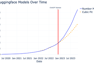 The Inflation of AI: Is More Always Better?