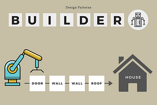 Builder pattern