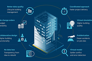 Getting to know BIM