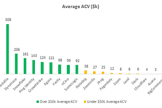 Do low Average ACVs affect your ability to go public?