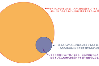 もし私たちが世界の大きな問題に関心があるならば、なぜ進歩について知る必要があるのでしょうか?
