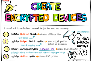 Security Flashcard explaining how to create an encrypted device on the Linux command line.