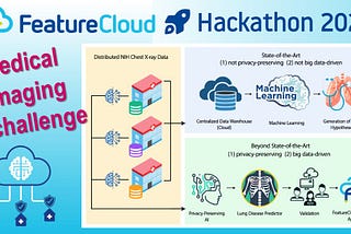 Medical imaging challenge at FeatureCloud Hackathon — Apply now!