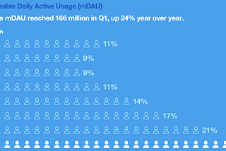 How Twitter Data Can Be Used to Aid Psychology Researchers