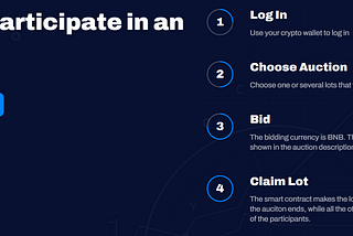 Deeper Understanding About Auction Mechanisms on LastChance