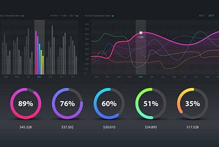 How to Choose a Data Visualisation Tool for AI in Business