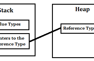 JAVA’DA PRİMİTİVE(İLKEL) VE REFERANS TİPLER