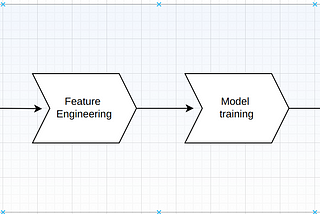 Why do we need MLOps?