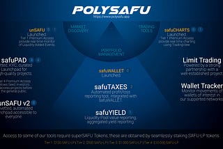 polySAFU Roadmap has been announced!