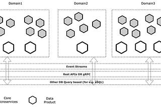 “Data Mess to Data Mesh” Part:1