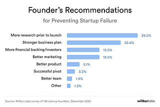 Why does your startup need a UX Researcher?