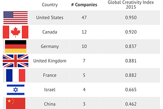 The Geography of the Cleantech 100