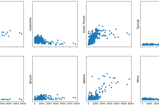 The Jane Jacobs Index Part II: Testing