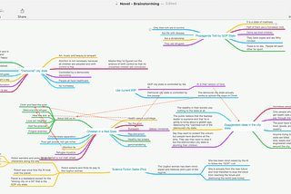 Why I Use Mind Node for Planning Writing Projects