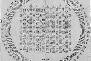 Diagram of the 64 I Ching hexagrams