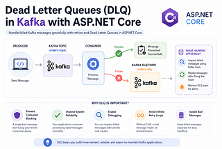 Dead Letter Queues (DLQ) in Kafka with ASP.NET Core