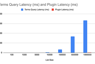 Building a Plugin to Improve Elasticsearch Filter Performance Pt. 2