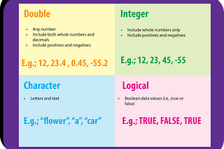 Essential R objects