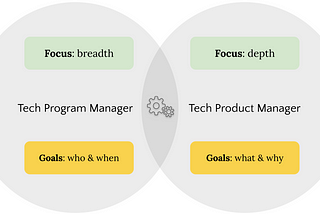 Technical Product Manager vs. Technical Program Manager