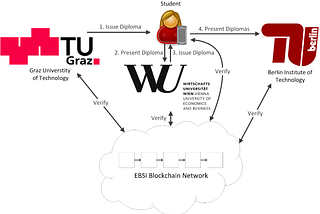 Report from EBSI4Austria