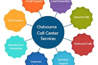Outsource Call Center Services: A Comprehensive List