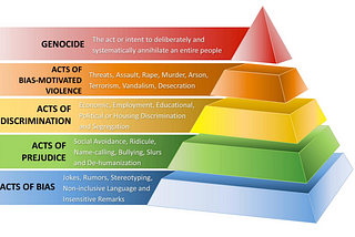 The ‘Pyramid of Hate’ that Brought Down Basecamp