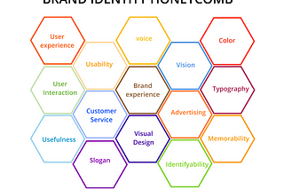 Curious case of Brand Identity and User Experience (UX)