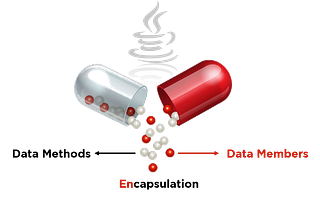 Why Encapsulation?