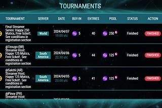 Tournaments chart in Socialgames with matics prizes