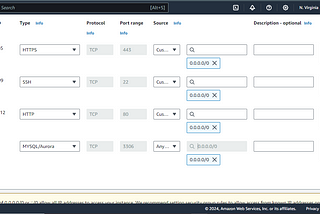 Rational Database Service in AWS