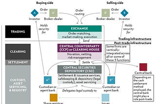 Near-term Roadmap for Blockchain