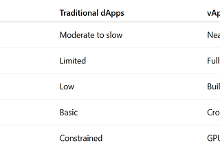 vApps: The Future of Fast and Verifiable Web3 Applications