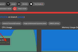 Introducing greedy container instances!