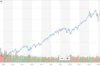 Why A Healthy Stock Market Correction Is A Good Thing
