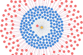 Using Neo4j graph database to analyze Twitter data