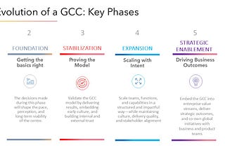 From Vision to Value Hub