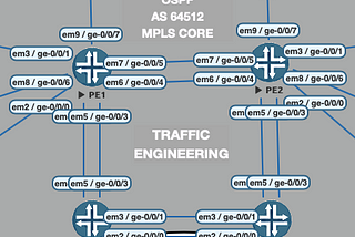 Traffic Engineering — LDP into RSVP