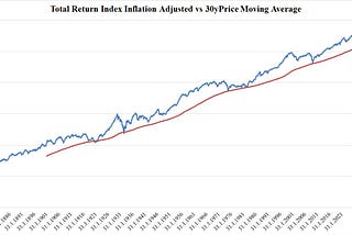 Absolute Valuation Models for the Stock Market: Are Indexes Fairly Priced?