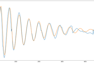 Conceptular Synthesis