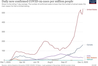 America’s Nightmare Covid-19 Scenario is Coming True — All Over Again