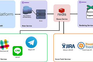 Re: Architecture behind Scrum.ai