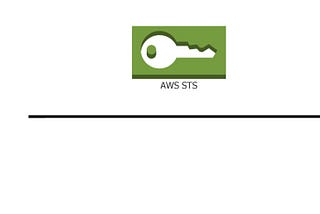 Configure GitHub Actions with AWS — for your CI/CD pipeline