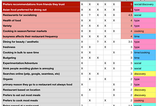 UXDI Project 1 Retro: Friend Food Finder