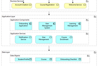 Driving School SaaS: A Seamless Onboarding Experience Built on Solid Architecture