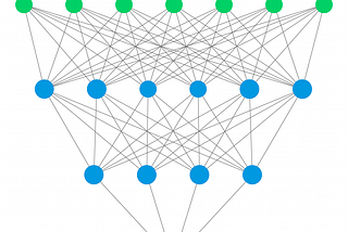 Deep Learning Model Visualization Tools: Which is Best?