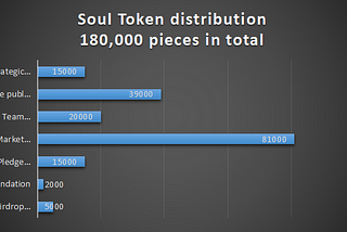 Soul Finance Project Plan