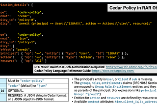 Cedar Policy in RAR Object