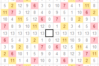 n-Queens Completion Problem solved for n=p, n=p-1
